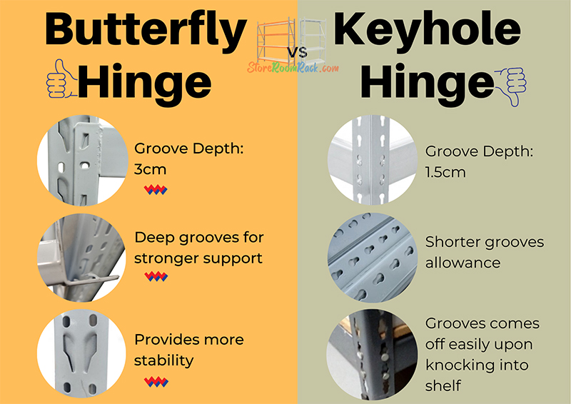 Boltless Rack with Butterfly Hinges vs Keyhole Hinges